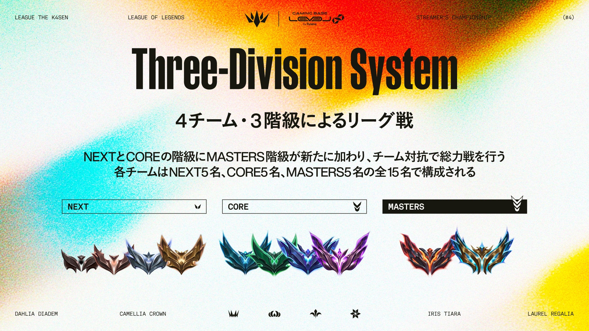 LTKの3階級を説明する公式図。NEXT・CORE・MASTERSの各5名、1チーム計15名という編成。