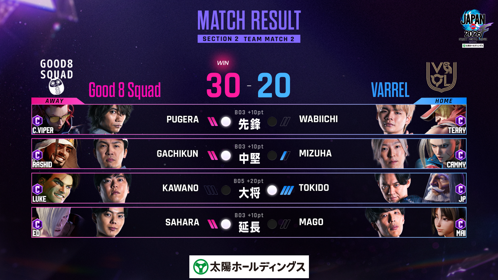 Division F第2節・第2カード。Good 8 Squad30対VARREL20。先鋒ぷげら、中堅ガチくん、大将ときど、延長さはらが勝利した公式結果画像。