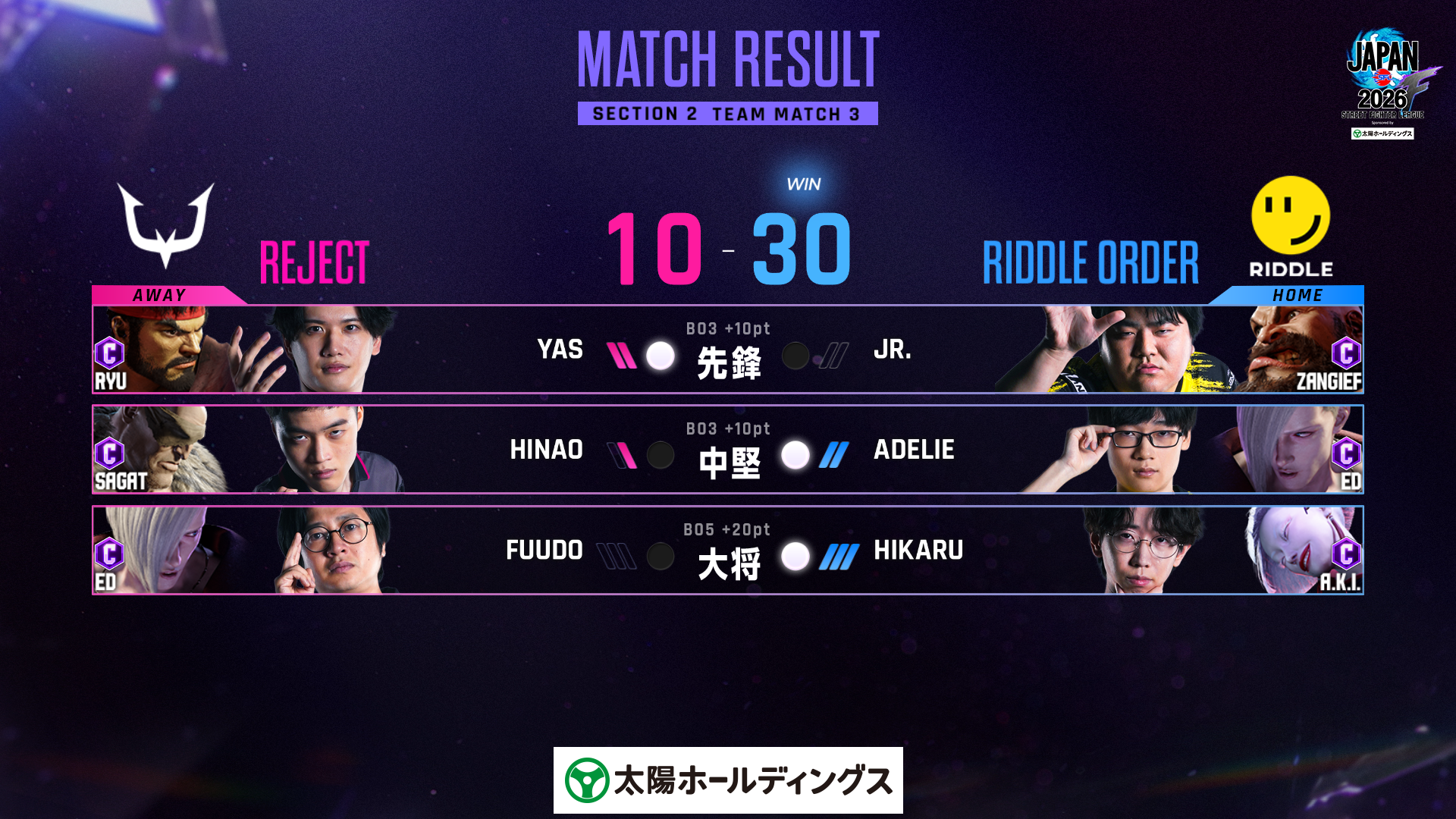 Division F第2節・第3カード。REJECT10対RIDDLE ORDER30。YAS、あでりい、ひかるが各対戦で勝利した公式結果画像。