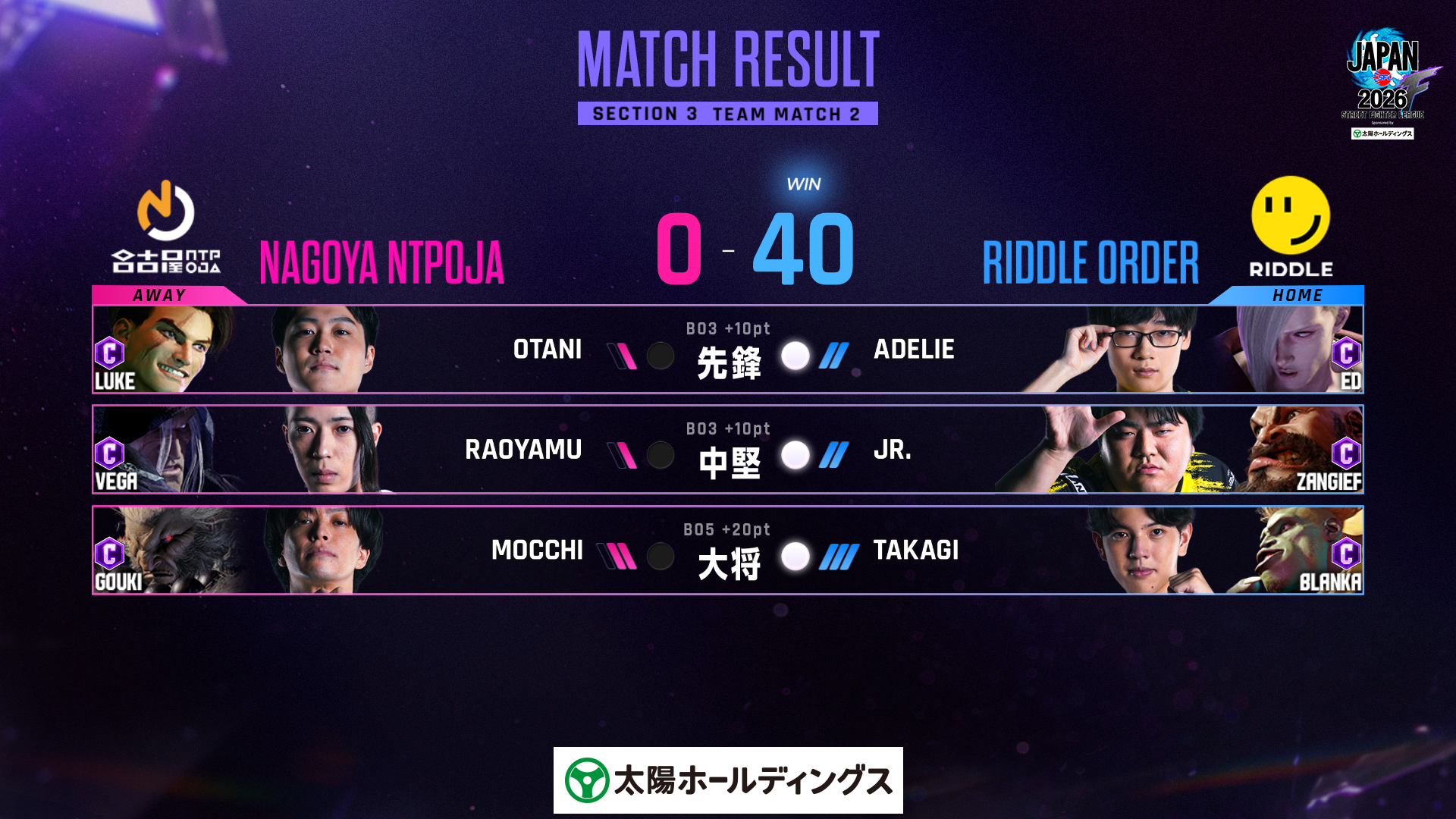 Division F第3節、名古屋NTPOJA0対RIDDLE ORDER40。RIDDLEが先鋒・中堅・大将を制した公式結果画像。